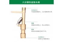 铜取水阀 铜快速取水阀 铜取水器 铜方便体