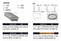 联合收割机皮带BANDO阪东HP-X齿形三角带