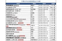 2024年波兰工业自动化展 ITM POLAND